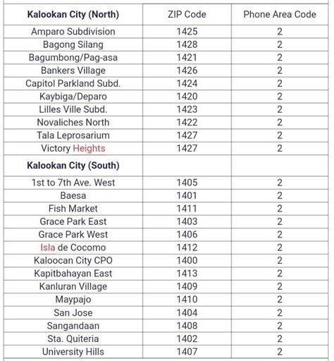 barangay 183 caloocan city zip code